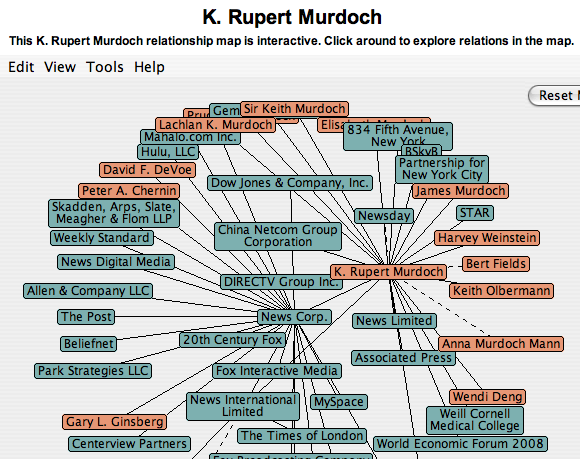 Rupert Murdoch Power Relationships at the Interactive Muckety Maps